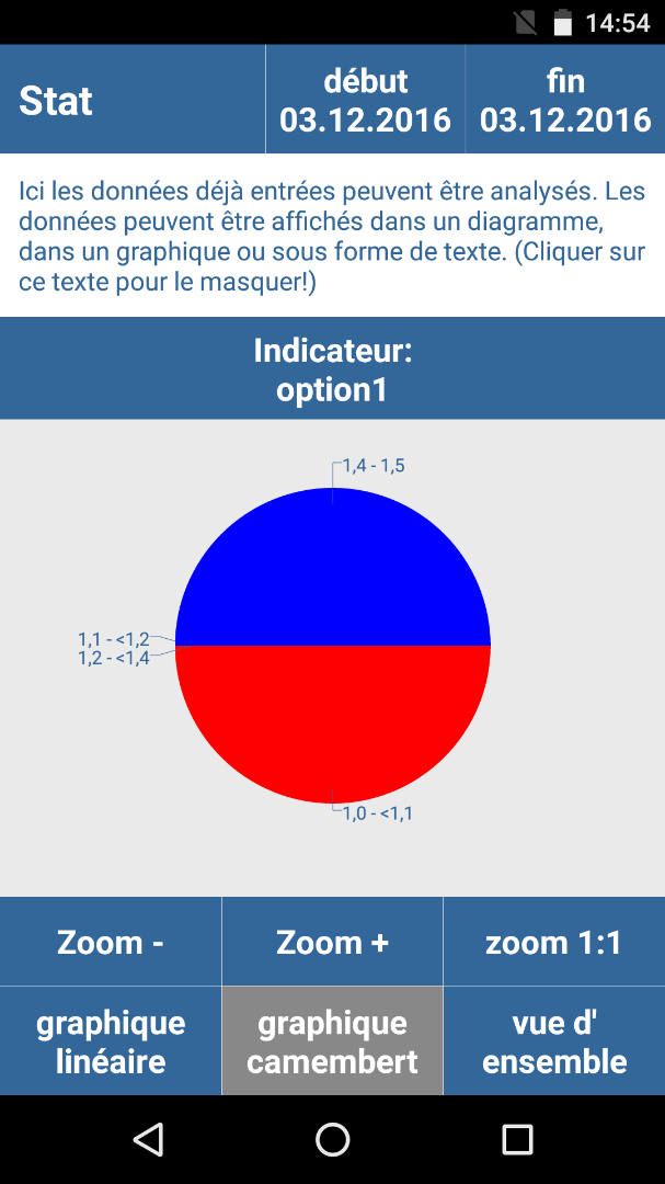 Statistique Graphique Camembert 20161209 145441